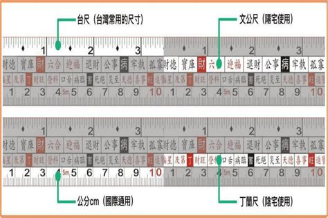 台尺 公分|一尺幾公分？尺換算公分、公分換算尺(ft to cm)